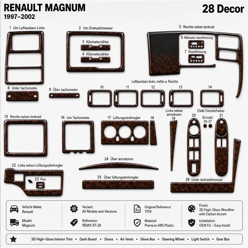 Renault Magnum 1997-2002 kit décor tableau de bord 3D, 28 pièces