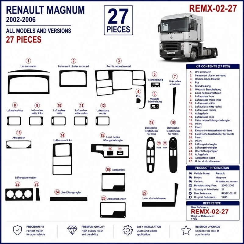 Renault Magnum 2002-2006 kit décor tableau de bord 3D, 27 pièces