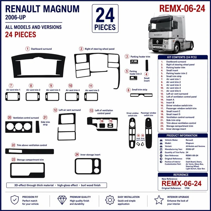 Renault Magnum 2006+ kit décor tableau de bord 3D, 24 pièces