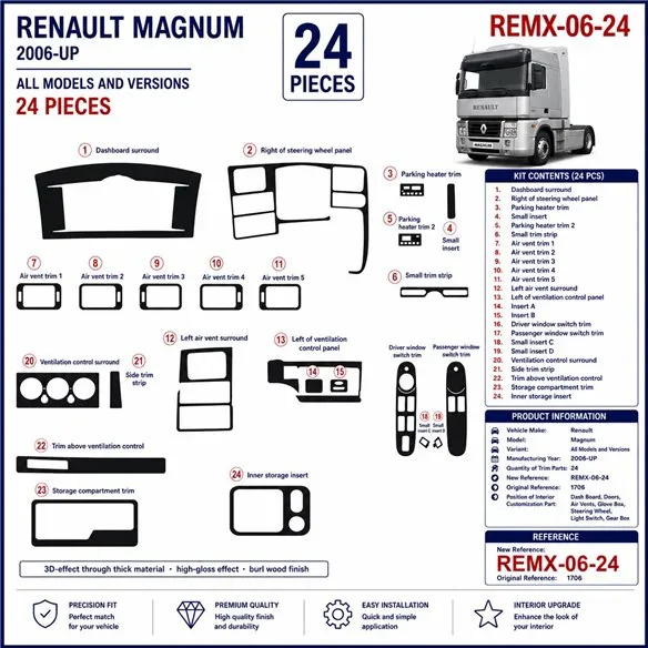 Renault Magnum 2006+ kit décor tableau de bord 3D, 24 pièces