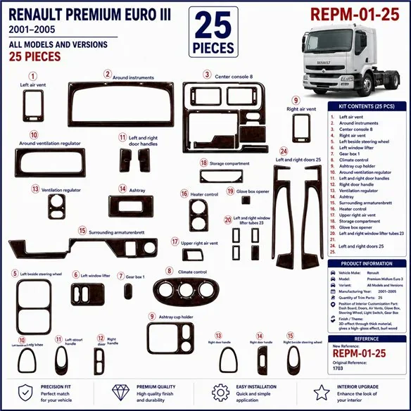 Renault Premium Midlum Euro 3 2001-2005 kit décor tableau de bord 3D, 25 pièces