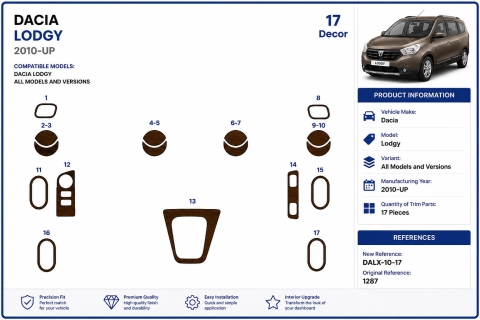 Dacia Lodgy 2010+ kit décor tableau de bord 3D, 17 pièces