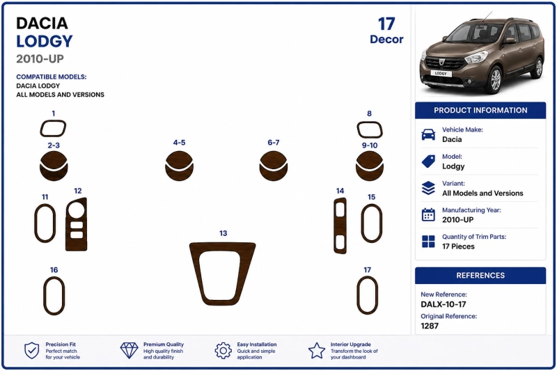 Dacia Lodgy 2010+ kit décor tableau de bord 3D, 17 pièces