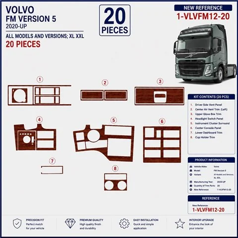 Volvo FM Version 5 ab 2020 XL XXL kit décor tableau de bord 3D, 20 pièces 2