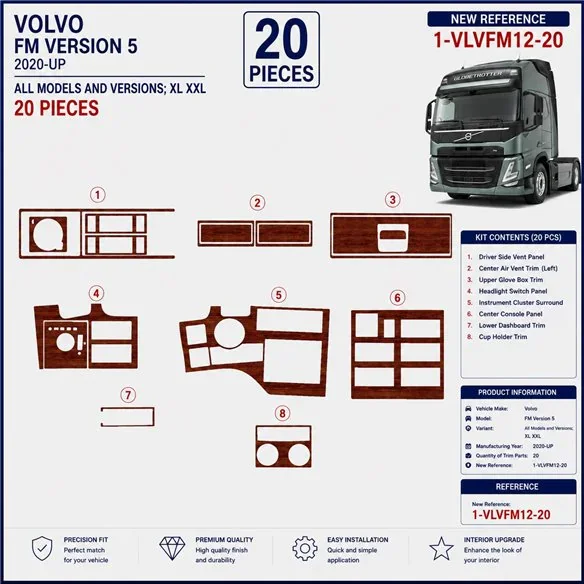 Volvo FM Version 5 ab 2020 XL XXL kit décor tableau de bord 3D, 20 pièces