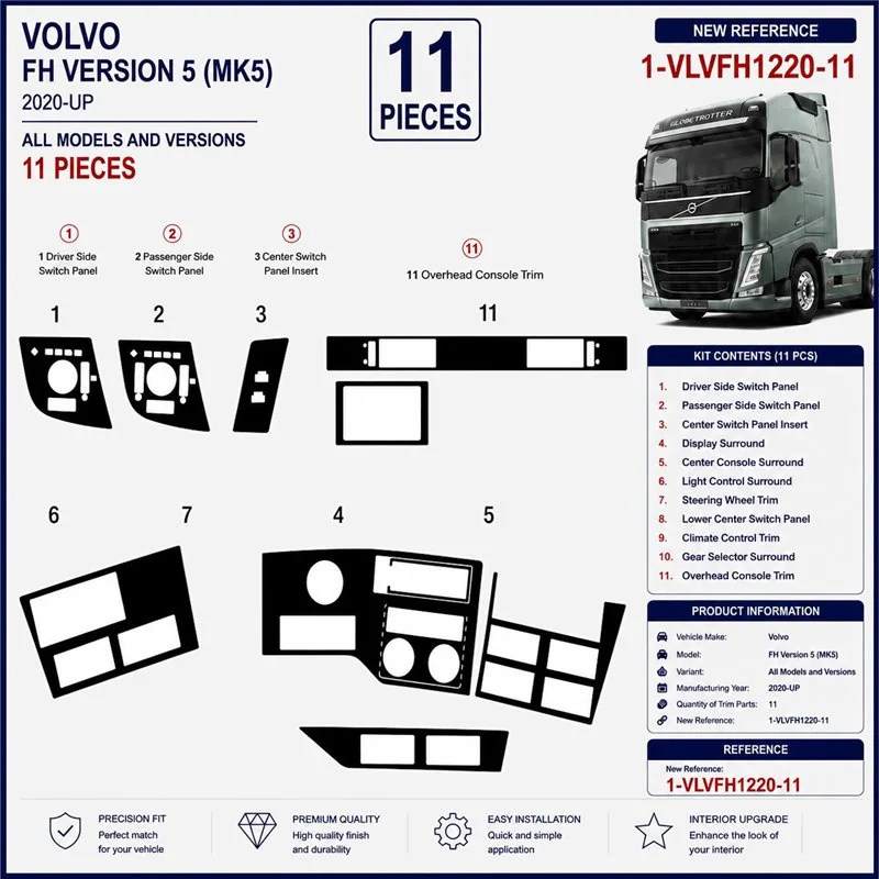 Volvo FH Version 5 ab 2020 kit décor tableau de bord 3D, 11 pièces