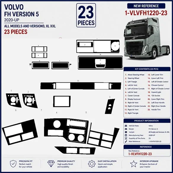 Volvo FH Version 5 ab 2020 XL XXL kit décor tableau de bord 3D, 23 pièces