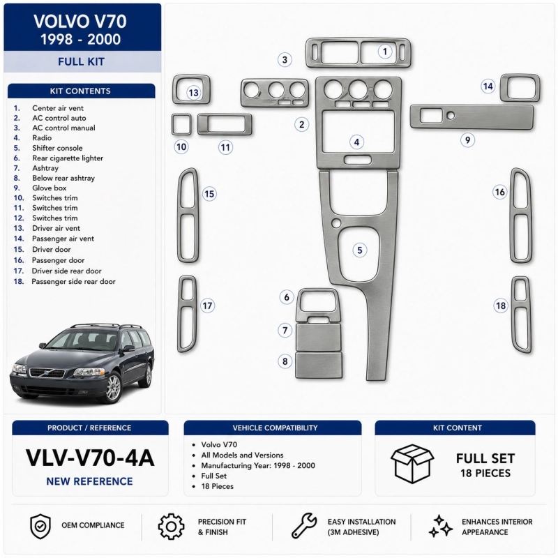 Volvo V70 1998-2000 kit complet, 18 pièces kit décoration intérieure tableau de bord