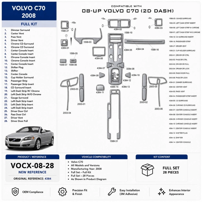 Volvo C70 2008 kit décoration intérieure tableau de bord 28 pièces