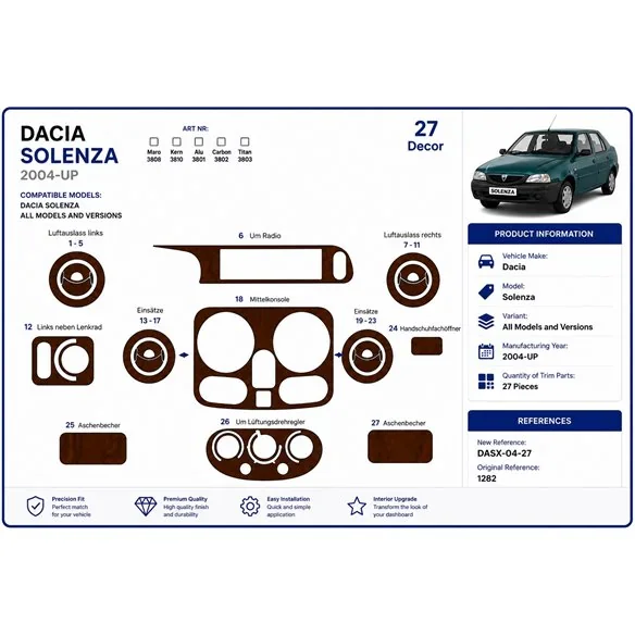 Dacia Solenza 2004+ kit décor tableau de bord 3D, 27 pièces
