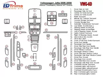 Volkswagen Jetta 2005-2009 ????, Aircondition BD Kit la décoration du tableau de bord - 2 - habillage decor de tableau de bord