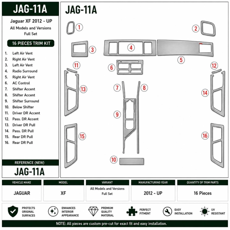 Jaguar XF 2012 - à aujourd’hui kit complet kit décoration intérieure tableau de bord