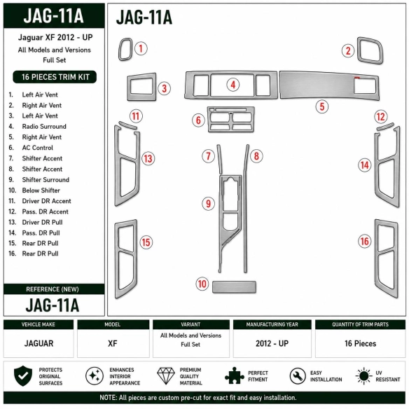 Jaguar XF 2012 - à aujourd’hui kit complet kit décoration intérieure tableau de bord
