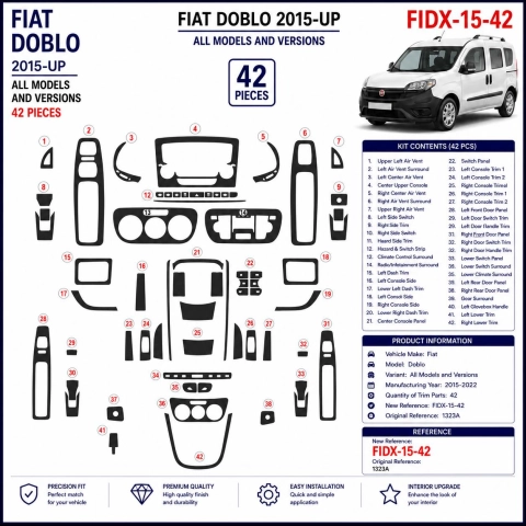 Fiat Doblo 2015-2022 à aujourd’hui 3D kit décoration intérieure tableau de bord 27 pièces 2