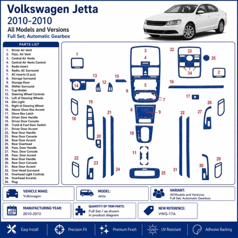 Volkswagen Jetta 2010-2010 set complet, boîte auto kit décor tableau de bord 3D 2