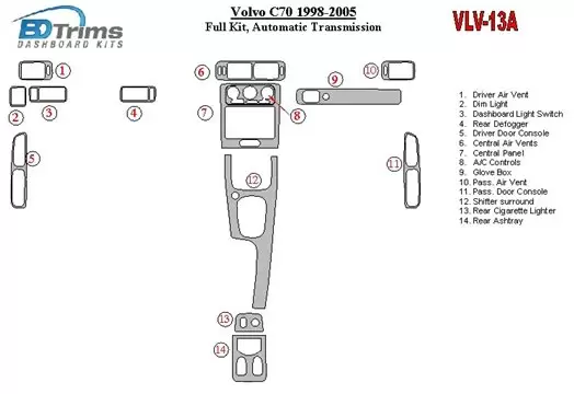 Volvo C70 1998-2005 Ensemble Complet, Boîte automatique BD Kit la décoration du tableau de bord - 1 - habillage decor de tableau