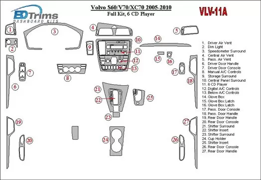 Volvo S60 2005-UP Ensemble Complet, 6 CD Changer BD Kit la décoration du tableau de bord - 1 - habillage decor de tableau de bor