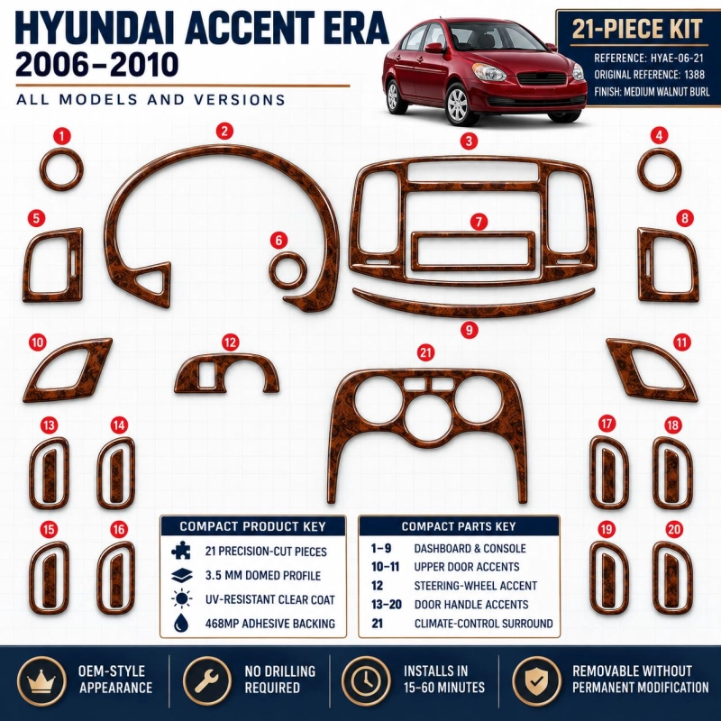 Hyundai Accent Era 2006-2010 3D kit décoration intérieure tableau de bord 21 pièces
