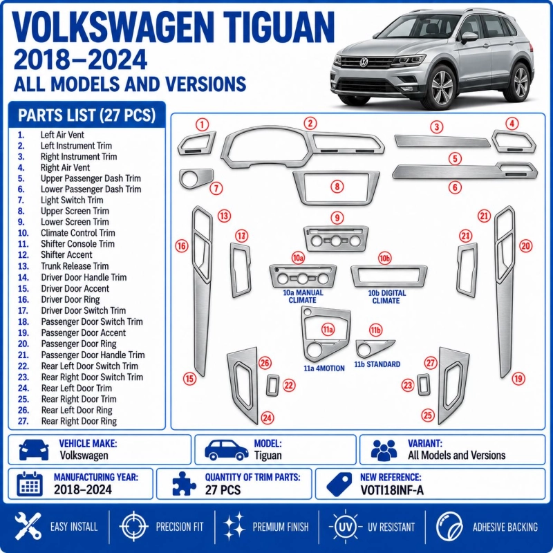 Volkswagen Tiguan 2018-2024 3D kit décoration intérieure tableau de bord 27 pièces