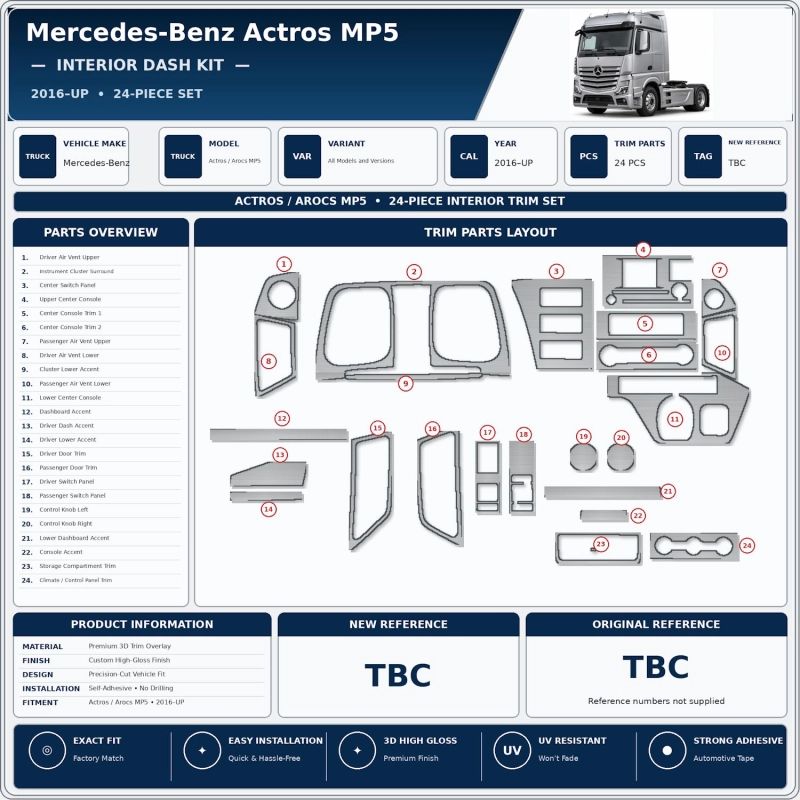 Mercedes Actros Antos 2016 - à aujourd’hui 3D kit décoration intérieure tableau de bord 24 pièces