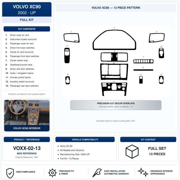 Volvo XC 90 2002 - à aujourd’hui 3D kit décoration intérieure tableau de bord 13 pièces