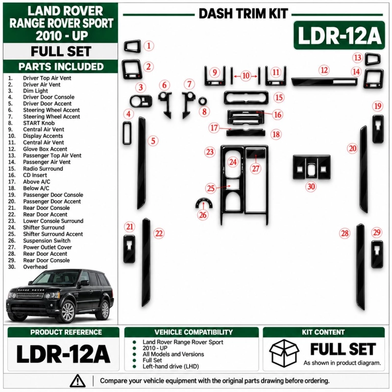 Land Rover Range Rover Sport 2010 - à aujourd’hui kit complet kit décoration intérieure tableau de bord