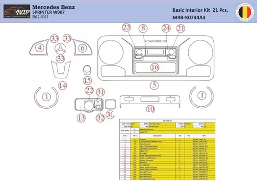 Mercedes Sprinter W907 Kit la décoration du tableau de bord 21 Pièce - 1 - habillage decor de tableau de bord