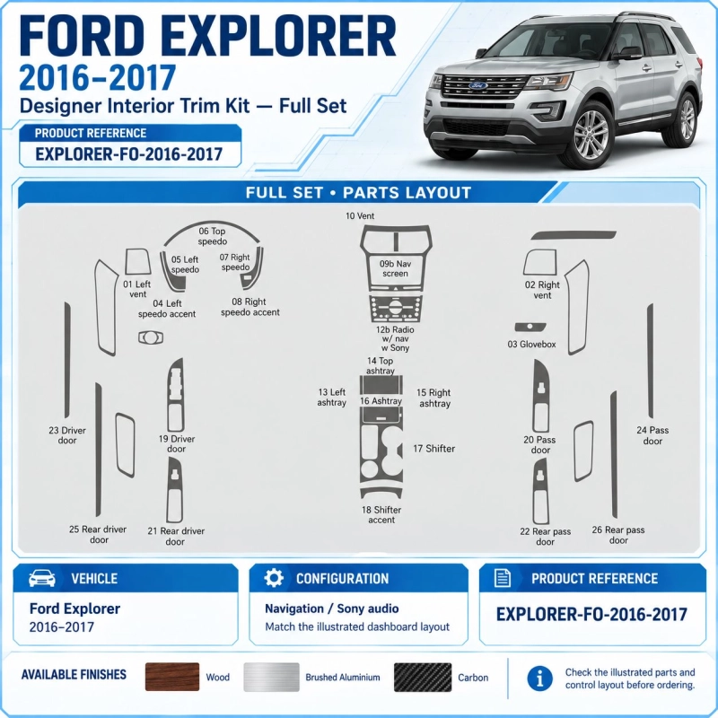 Ford Explorer 2016 2017 – Designer Trim – Kit intérieur complet