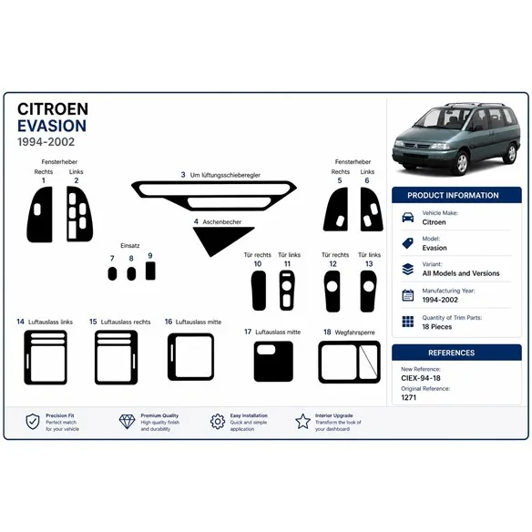 Citroen Evasion 1994-2002 kit décor tableau de bord 3D, 18 pièces