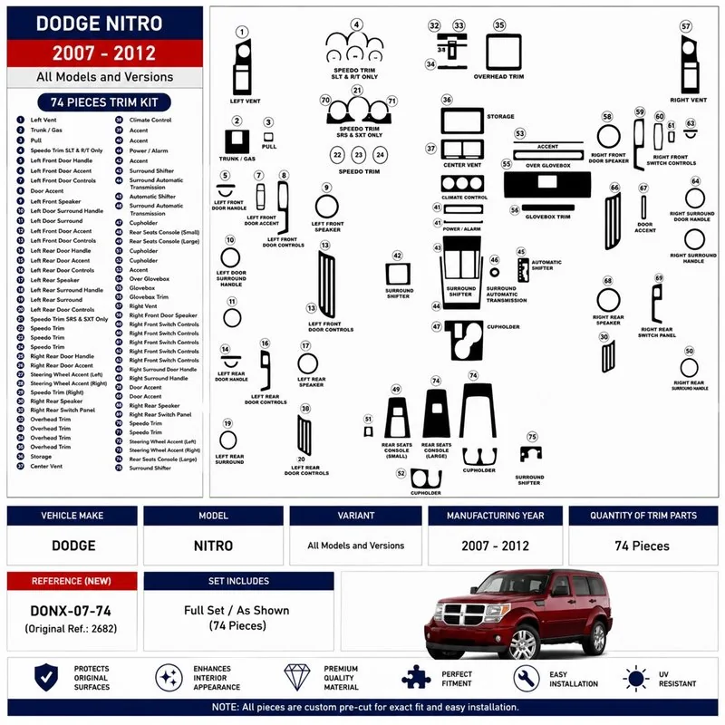 Dodge Nitro 2007-2012 kit décor tableau de bord 3D, 74 pièces