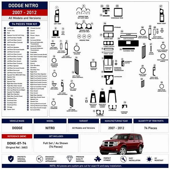 Dodge Nitro 2007-2012 kit décor tableau de bord 3D, 74 pièces