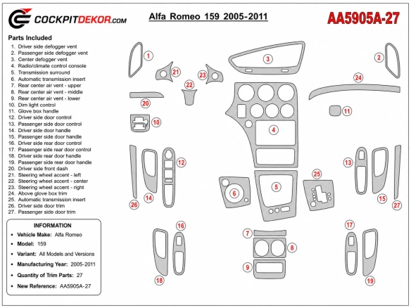 Alfa Romeo 159 2005-2011 3D kit décoration intérieure tableau de bord 27 pièces