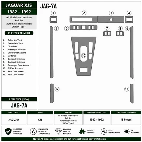 Jaguar XJS 1982-1992 set complet, boîte auto, type levier 1 kit décor tableau de bord 3D