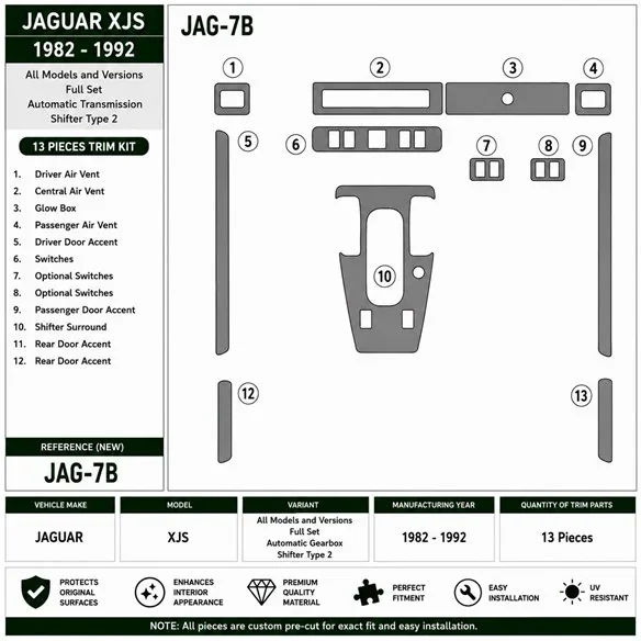 Jaguar XJS 1982-1992 set complet, boîte auto, type levier 2 kit décor tableau de bord 3D