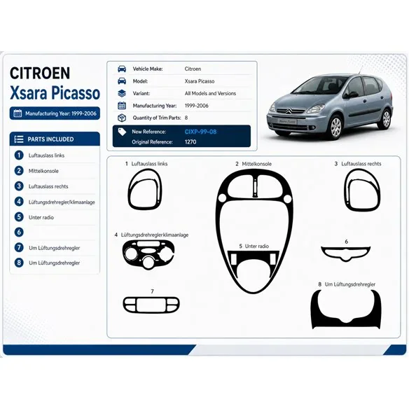 Citroen Xsara Picasso 1999-2006 kit décor tableau de bord 3D, 8 pièces