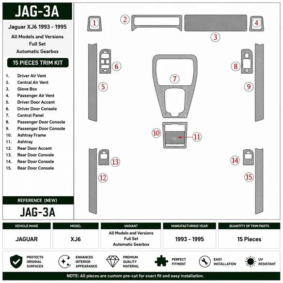 Jaguar XJ6 1993-1995 set complet, boîte auto kit décor tableau de bord 3D