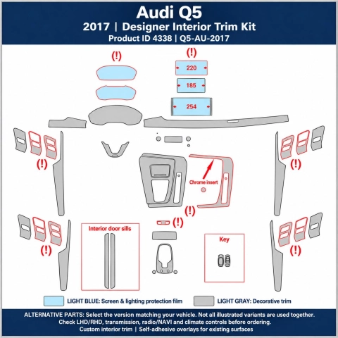 Audi Q5 2017 – Designer Trim – Kit intérieur complet