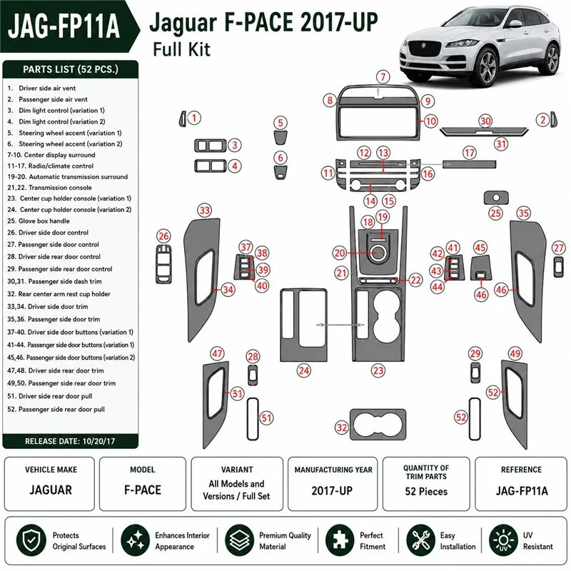 Jaguar F-PACE 2017+ set complet kit décor tableau de bord 3D, 52 pièces