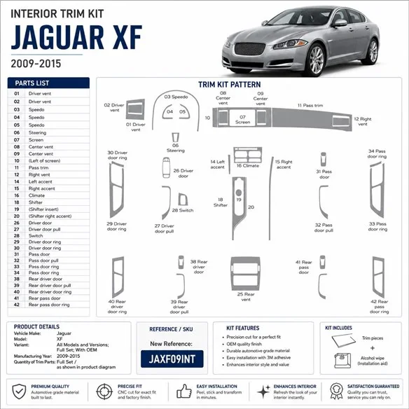 Jaguar XF 2009-2015 set complet, With OEM kit décor tableau de bord 3D