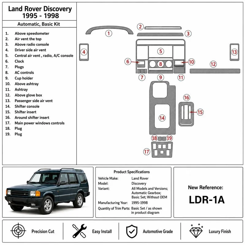 Land Rover Discovery 1995-1998 boîte auto, set de base, sans OEM kit décor tableau de bord 3D