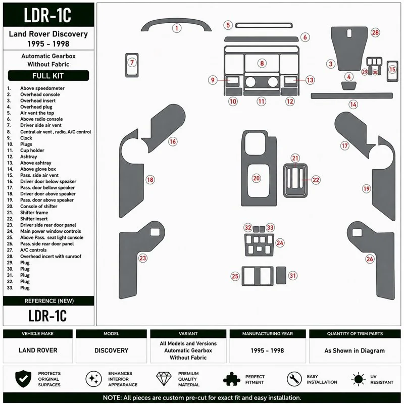 Land Rover Discovery 1995-1998 boîte auto, Without Fabric kit décor tableau de bord 3D