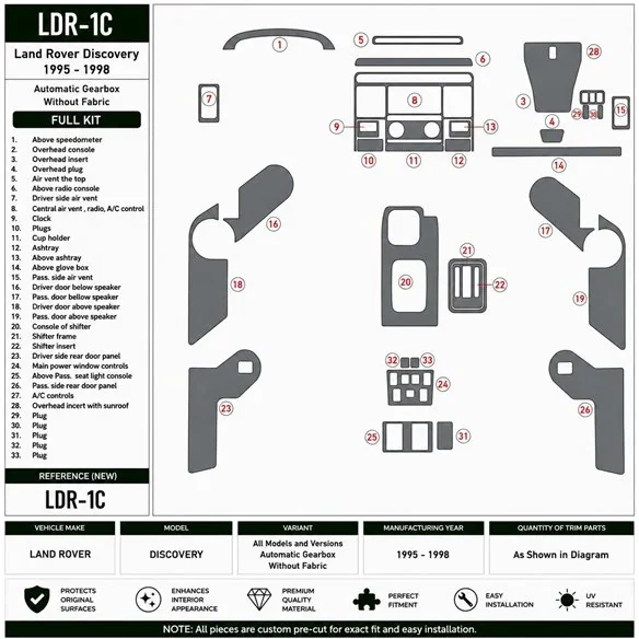 Land Rover Discovery 1995-1998 boîte auto, Without Fabric kit décor tableau de bord 3D