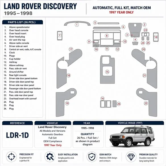 Land Rover Discovery 1995-1998 boîte auto, set complet, compatible OEM, 1997 année seulement kit décor tableau de bord 3D