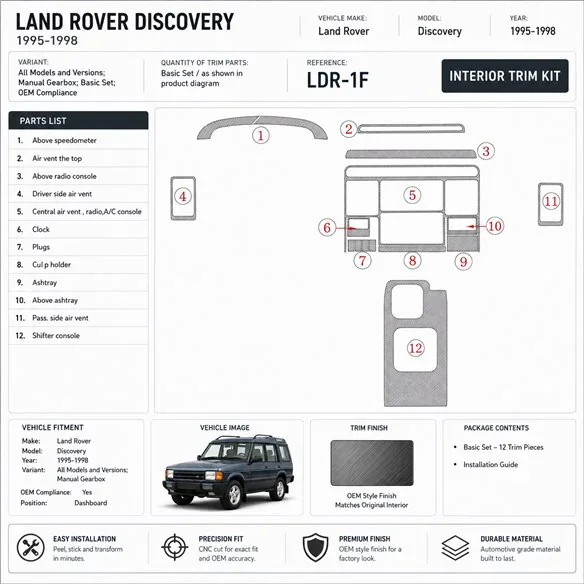Land Rover Discovery 1995-1998 boîte manuelle, set de base, sans OEM kit décor tableau de bord 3D