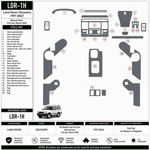 Land Rover Discovery 1997-1997 boîte manuelle, set complet, compatible OEM, 1997 année seulement kit décor tableau de bord 3D