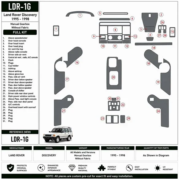 Land Rover Discovery 1995-1998 boîte manuelle, Without Fabric kit décor tableau de bord 3D