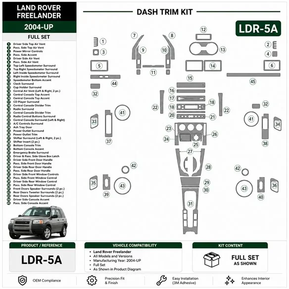 Land Rover Freelander 2004+ set complet kit décor tableau de bord 3D