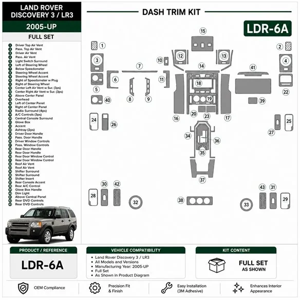 Land Rover Discovery 3 2005+ set complet kit décor tableau de bord 3D