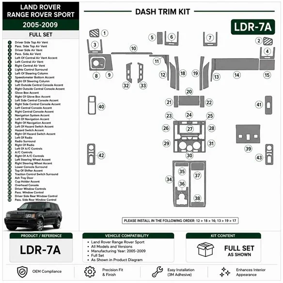 Land Rover Range Rover Sport 2005-2009 set complet kit décor tableau de bord 3D