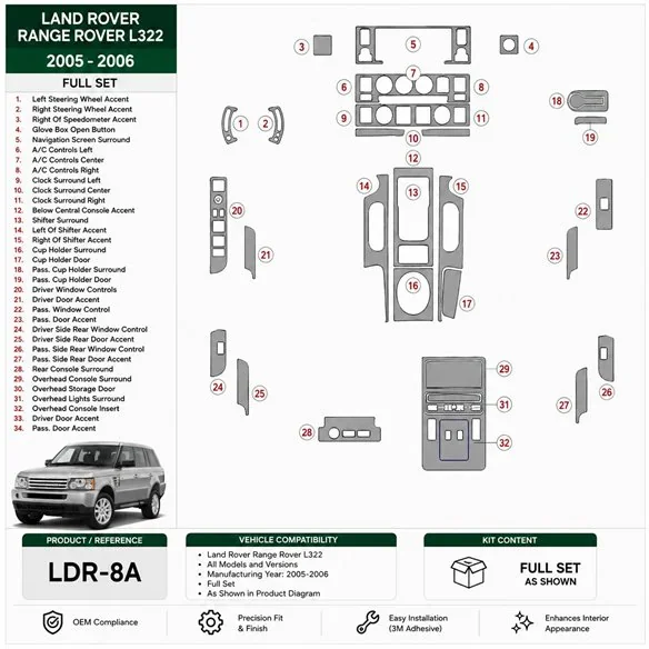 Land Rover Range Rover L322 2005-2006 set complet kit décor tableau de bord 3D